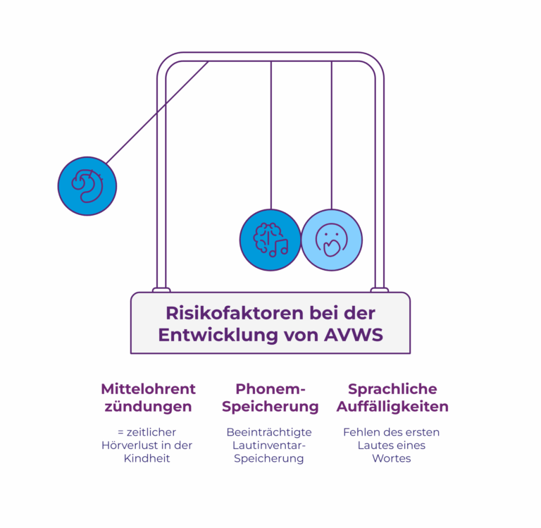 Grafik Risikofaktoren bei AVWS wie ein Pendel dargestellt