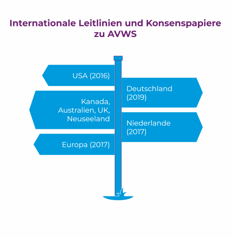 Grafik Wegweiser verschiedene internationale medi. Leitlinien zu AVWS