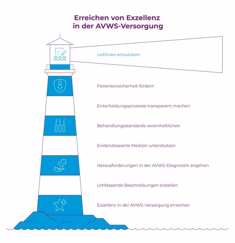 Grafik eines Leuchtturms zum Erreichen von Exzellenz in der AVWS-Versorgung