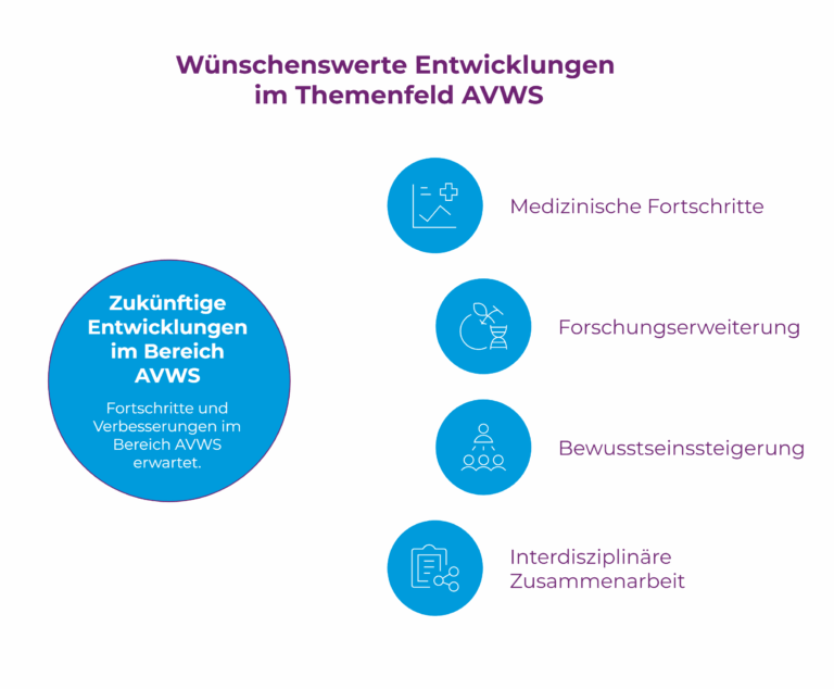 Grafik Übersicht wünschenswerte Entwicklungen bei AVWS