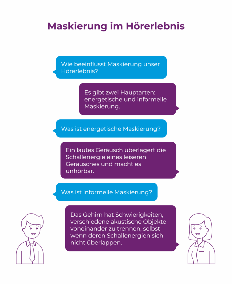 Grafik als Chatprotokoll zur Frage, wie Maskierung das Hörerlebnis beeinflusst