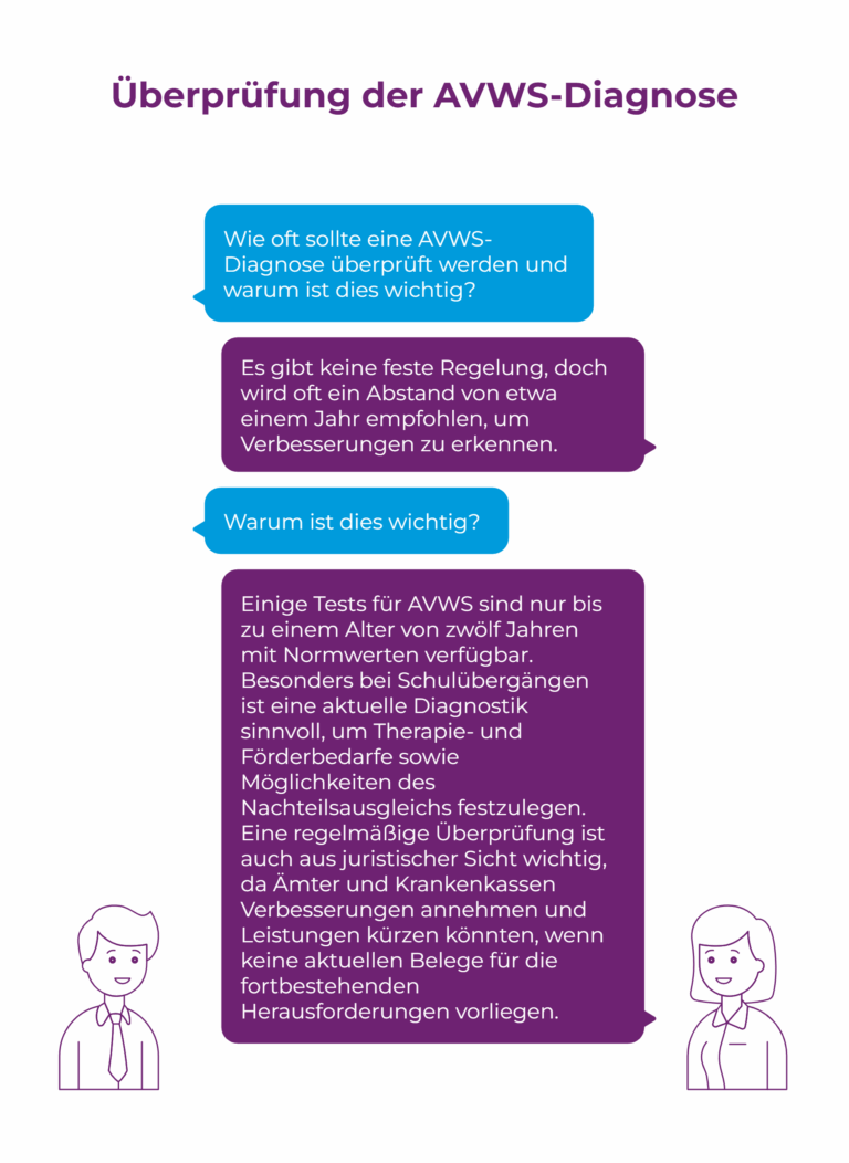 Grafik, Chatblase zwischen zwei Personen zur Frage, wie oft eine AVWS-Diagnose überprüft werden sollte.