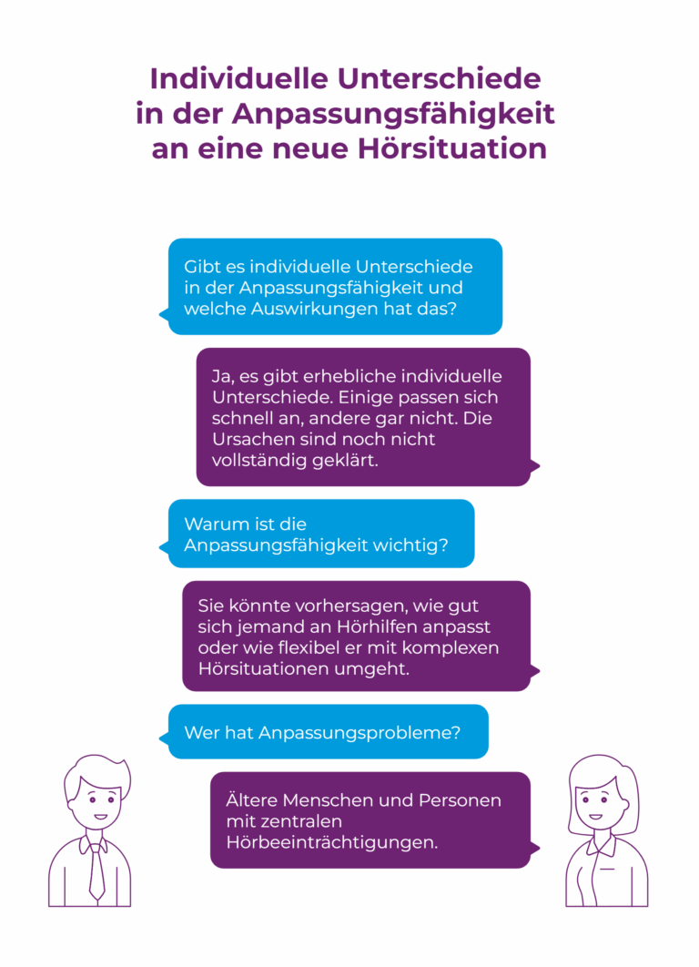 Grafik als Chatprotokoll dargestellt, wie individuelle Unterschiede die Anpassungsfähigkeit des Hörens beeinflussen kann